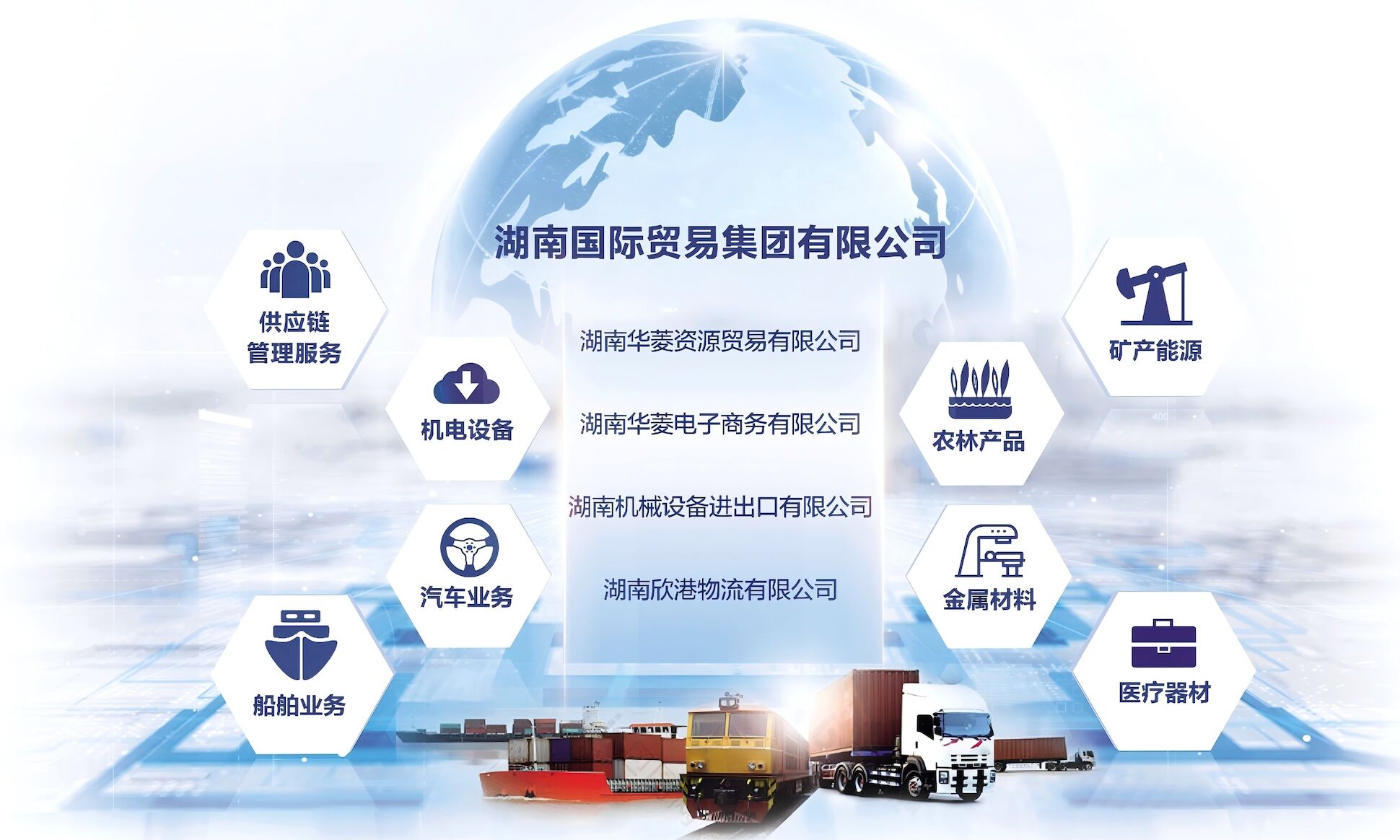 组建国际贸易集团，加速海外业务布局，推动高质量发展。